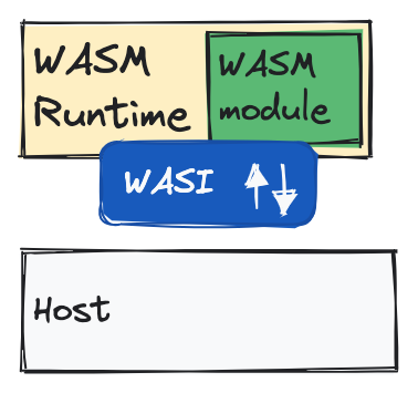 GitHub - o-jill/washcrus: online shogi game service