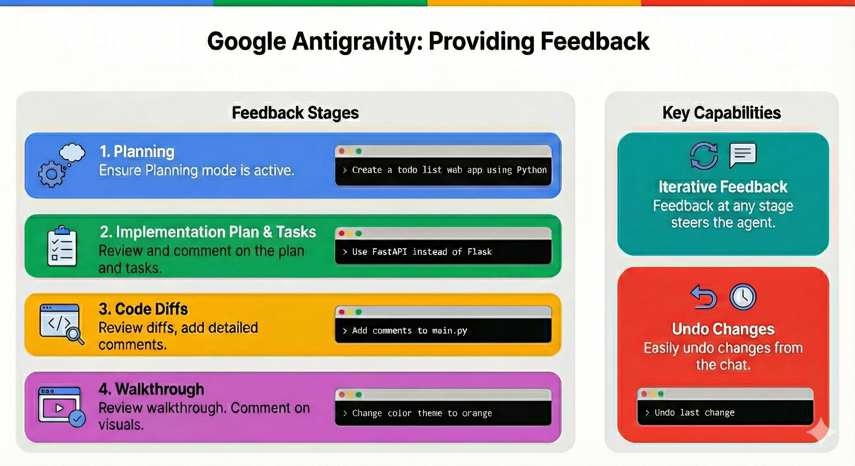 Google Antigravity Provide Feedback