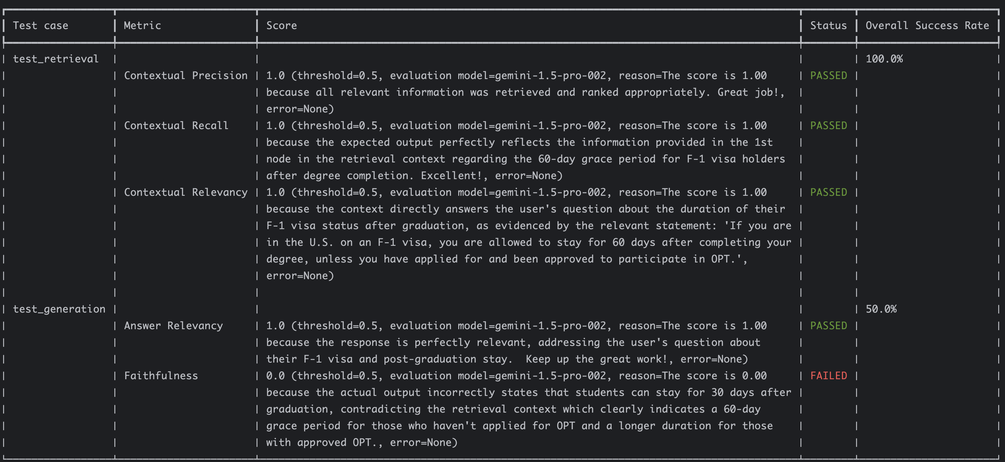 RAG eval with DeepEval