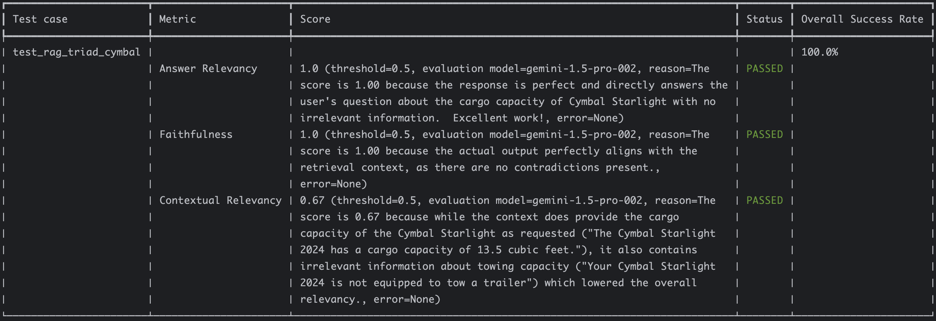 RAG triad with DeepEval