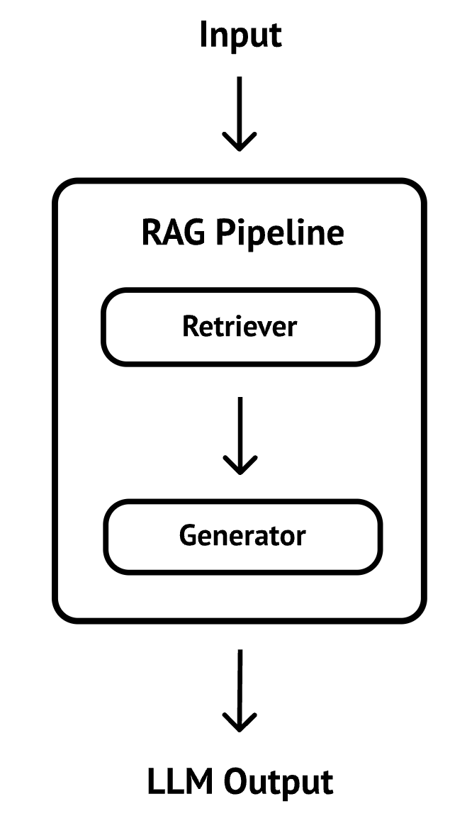 RAG pipeline