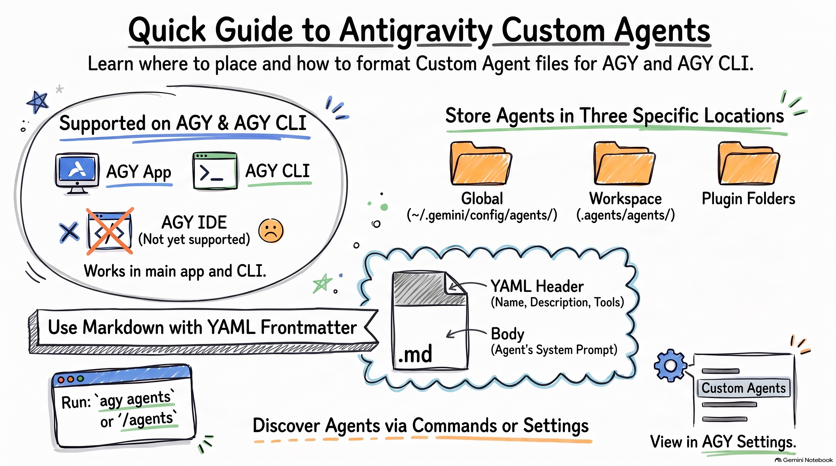 Antigravity Agents