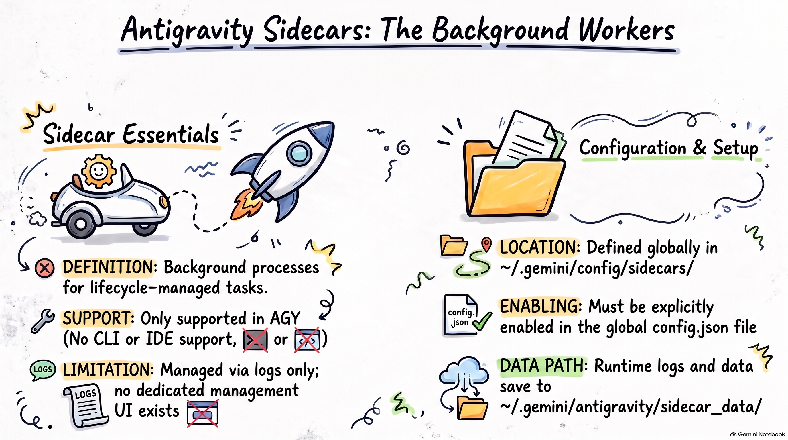 Antigravity Sidecars