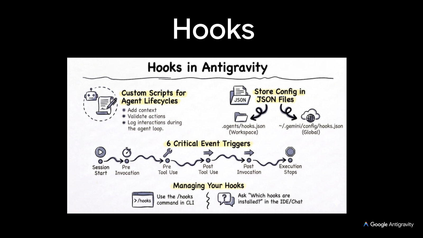 Updated Hooks sketchnote slide with 6 Critical Event Triggers